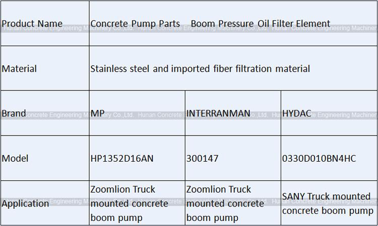 MP Filtri Filter Element HP1352D16AN For Zoomlion