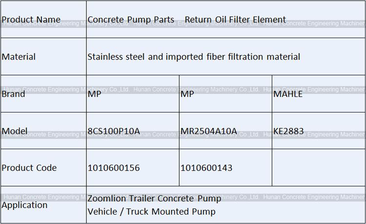 Return Oil Filter Element MAHLE KE2883