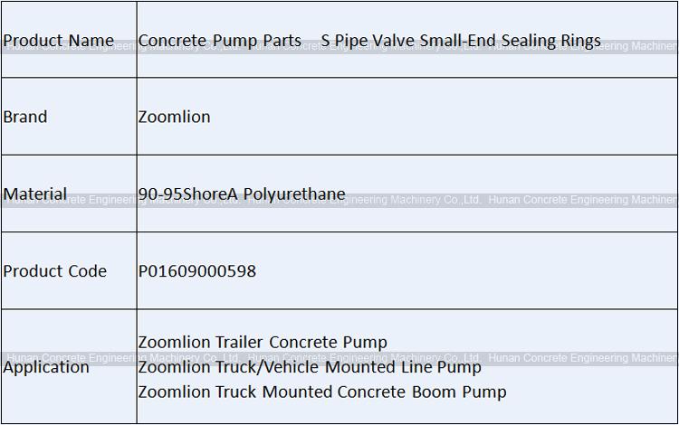 Zoomlion Upper Bearing Flange Seal Kits P01609000598