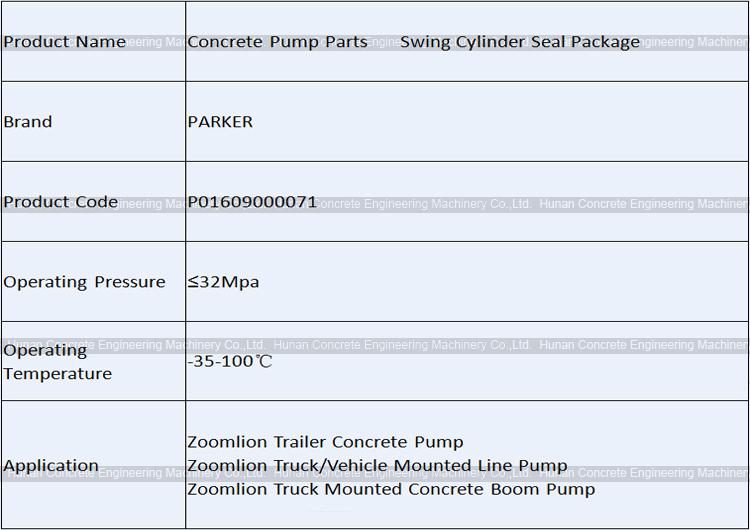 Zoomlion Plunger Cylinder Seal Kits P01609000071