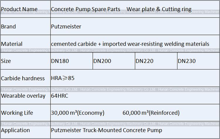 Putzmeister S Valve Spectacle Wear Plate Wear Ring U229488005