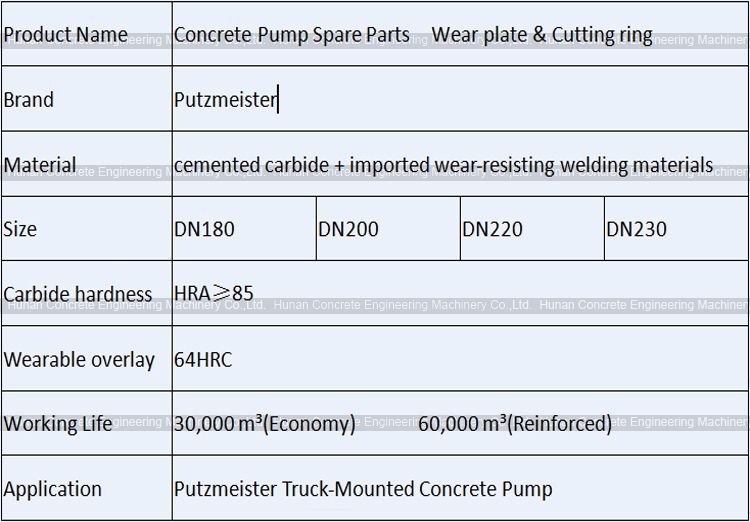 Putzmeister C Valve Spectacle Wear Plate Wear Ring