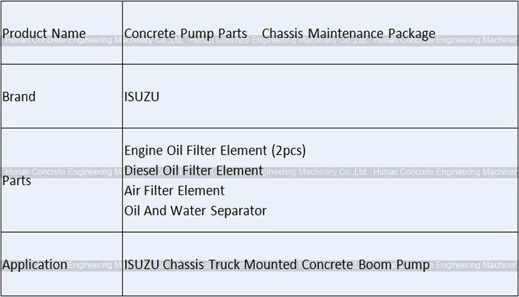 ISUZU Chassis Maintenance Package Filters