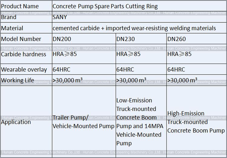 SANY Wear Ring (Carbide Version) DN200 DN230 DN260