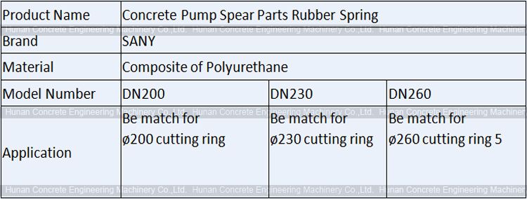 SANY Rubber Spring