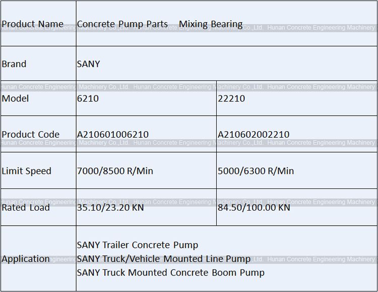 SANY Mixing Bearing A210601006210/A210602002210