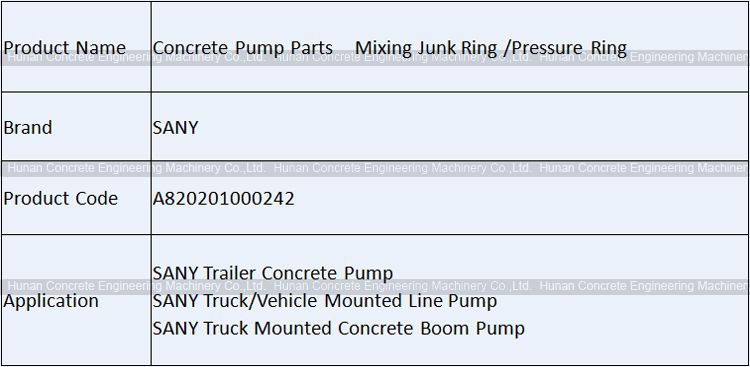 SANY Mixing Junk Ring A820201000242