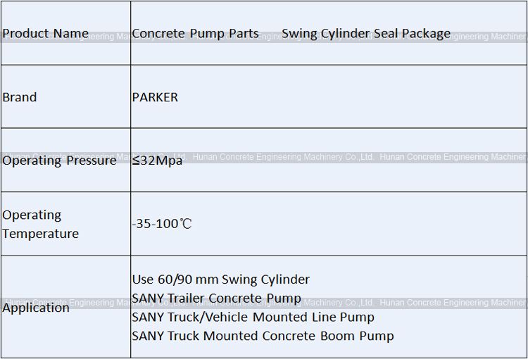 SANY Swing Cylinder Sealing Kit (Low Pressure 60-90)