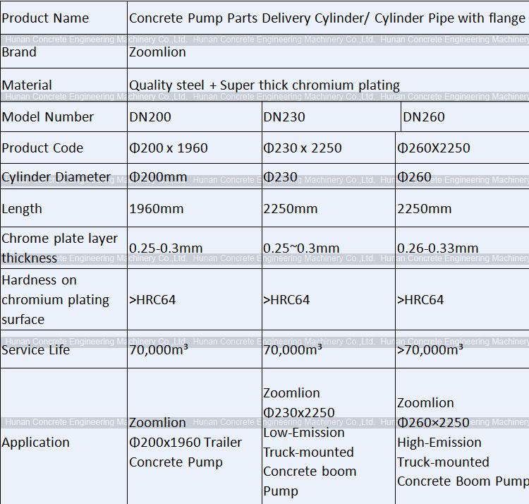 Zoomlion Delivery /Material Cylinder Cylinder DN200 DN230 DN260