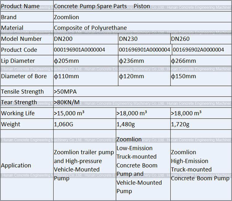 Zoomlion Polyurethane PU Piston DN200 DN230 DN260