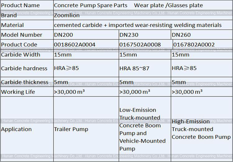 Zoomlion Concrete Pump Spectacle Wear Plate DN200 DN230 DN260