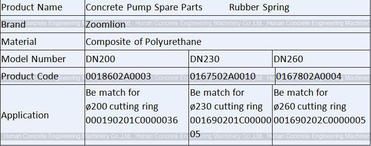 Zoomlion Thrust Ring Rubber Spring