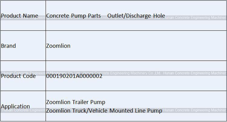 Zoomlion Outlet Plate 000190201A0000002