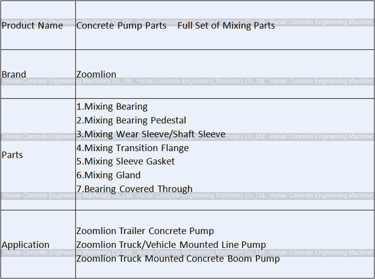 Zoomlion Full Set of Mixing Parts