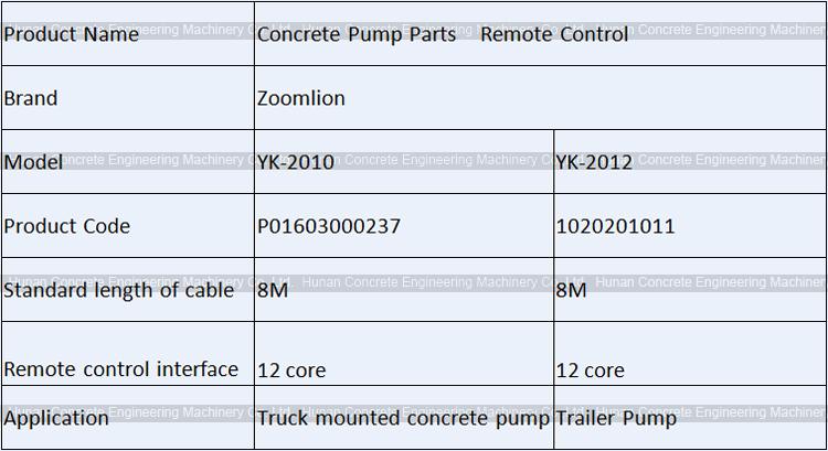 Zoomlion Remote Control YK-2010 P01603000237