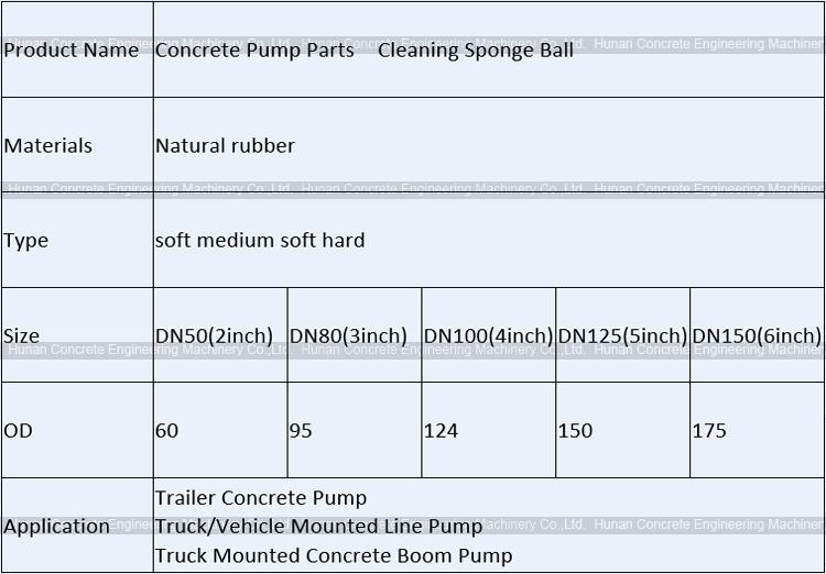 Concrete Pump 5" Hard Clean-out Sponge Ball