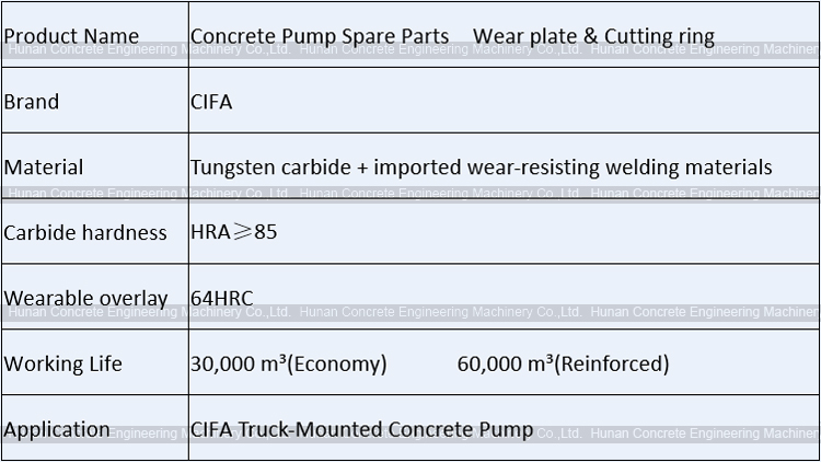 CIFA Wear Plate and Wear Ring