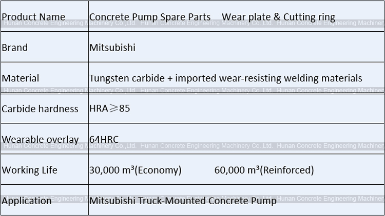 Mitsubishi Wear Plate and Wear Ring