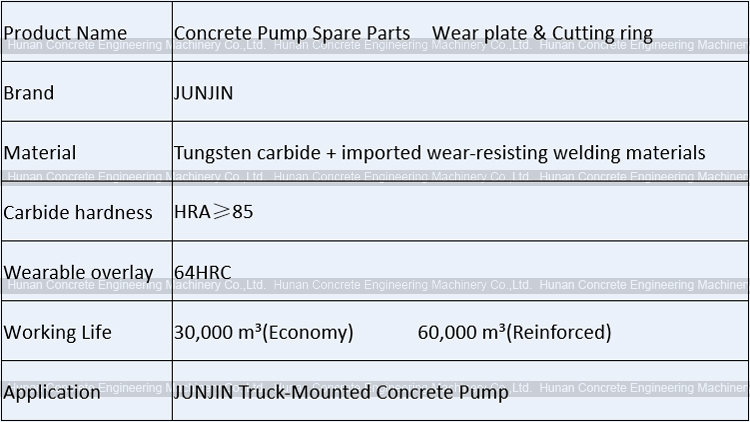 JUNJIN Wear Plate and Wear Ring