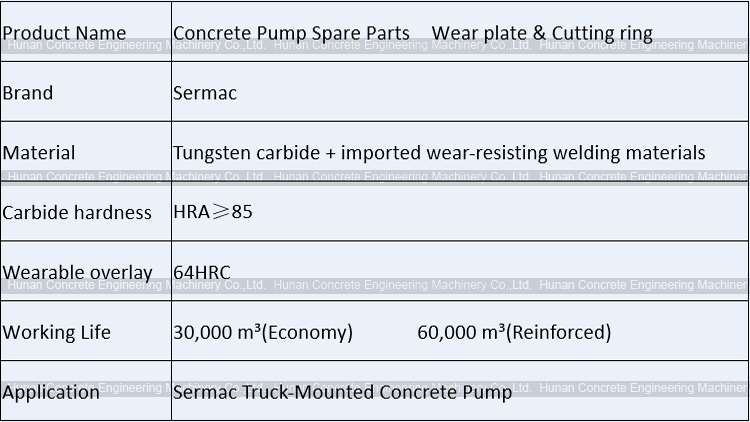 Sermac Wear Plate and Wear Ring