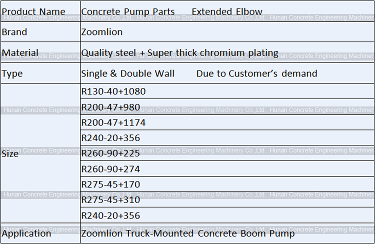 Double-Layer Pipe Bend for Concrete Boom Pump