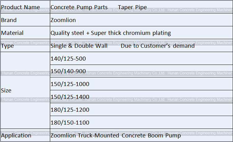 Reducer Pipe Double Walls