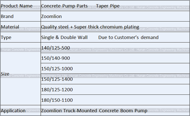 Reducer Pipe Double Walls