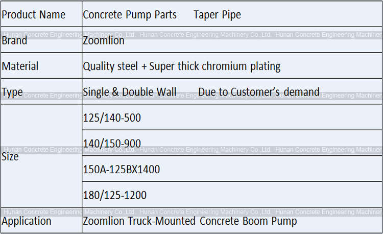 Reducer Pipe Double Walls