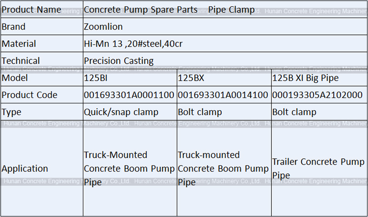 Snap-On / Quick Release Clamp Coupling