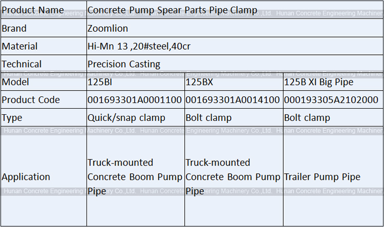 Bolted Clamp Coupling