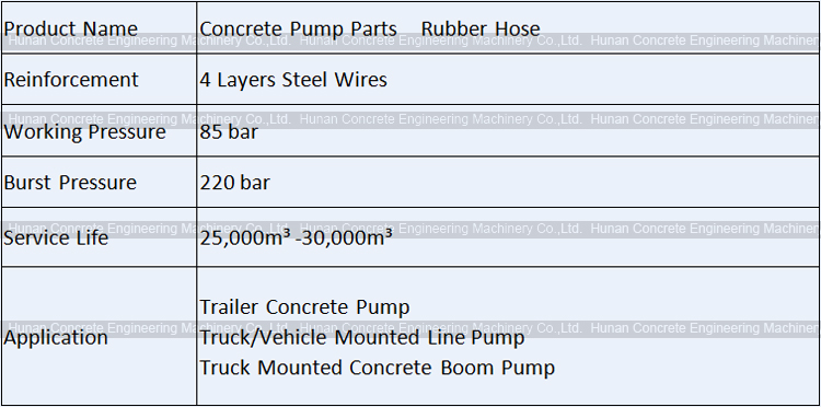 5 Inch HD Steel Reinforced Hose