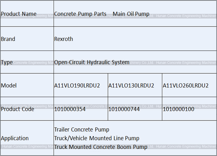 Rexroth A11VLO130LRDU2 Main Oil Pump