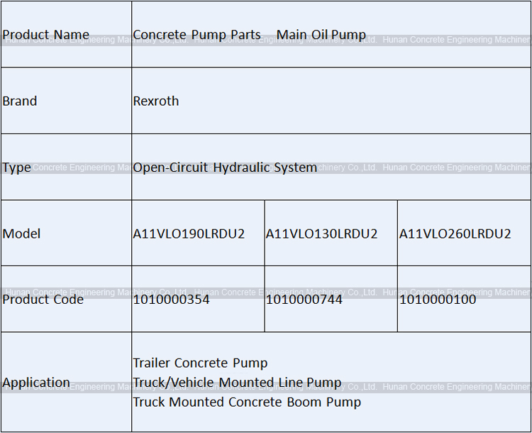 Rexroth A11VLO190LRDU2 Main Oil Pump