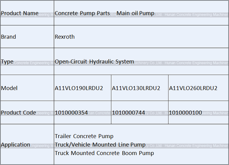 Bosch Rexroth A11VLO260LRDU2 Main Oil Pump