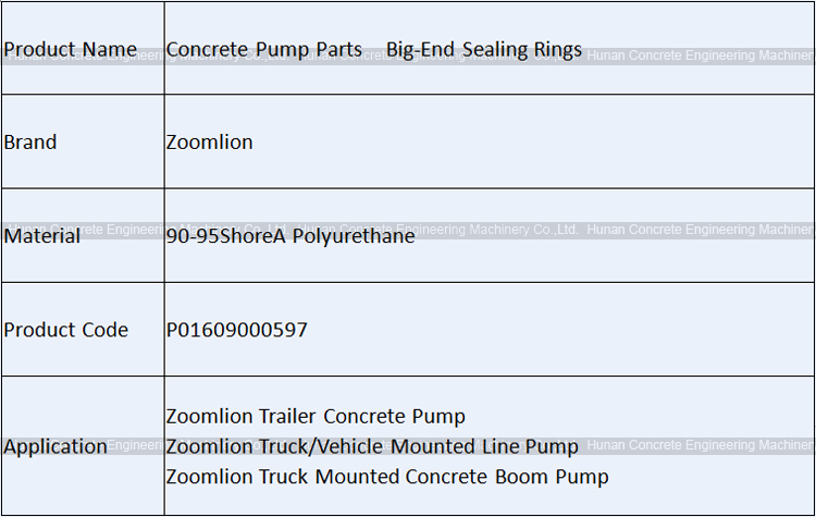 Zoomlion S Valve Big-End Seal Kits Package