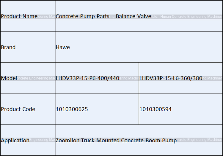 Concrete Pump Parts Hawe LHDV33P-15-P6-400/440 Balance Valve