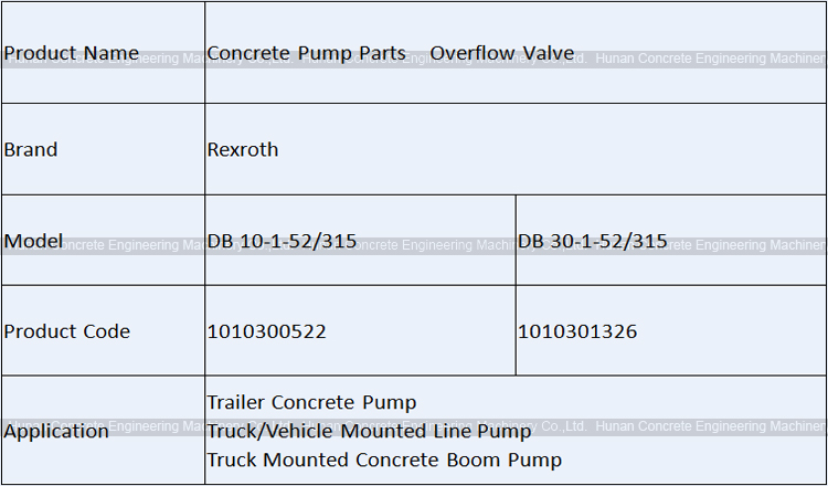 Concrete Pump Parts Rexroth DB 10-1-52/315 Overflow