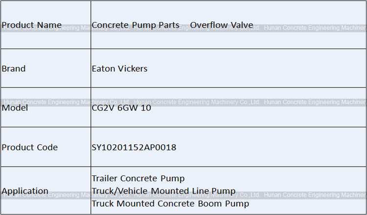 Eaton Vickers Relief Valve CG2V 6GW10