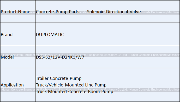 DUPLOMATIC DS5-S2/12V-D24K1/W7 Solenoid Directional Valve