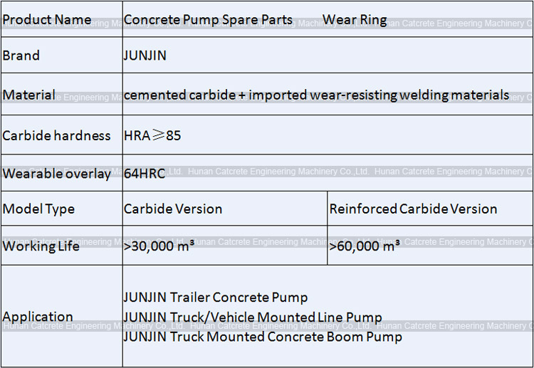 JUNJIN Concrete Pump Wear Ring J012304