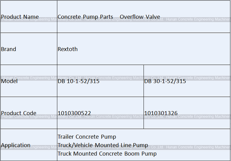 Rexroth Relief Valve DB 10-1-52/315