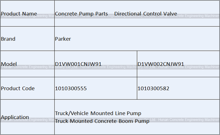 Parker D1VW001CNJW91/D1VW002CNJW91 Solenoid Directional Control Valve