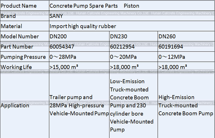 SANY Concrete Pump Rubber Piston with Guiding Ring DN200 DN230 DN260