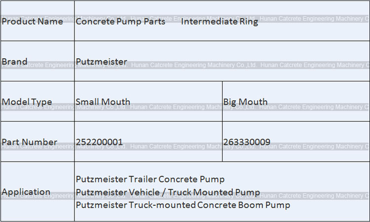 Putzmeister Intermediate Ring 252200001 240439004