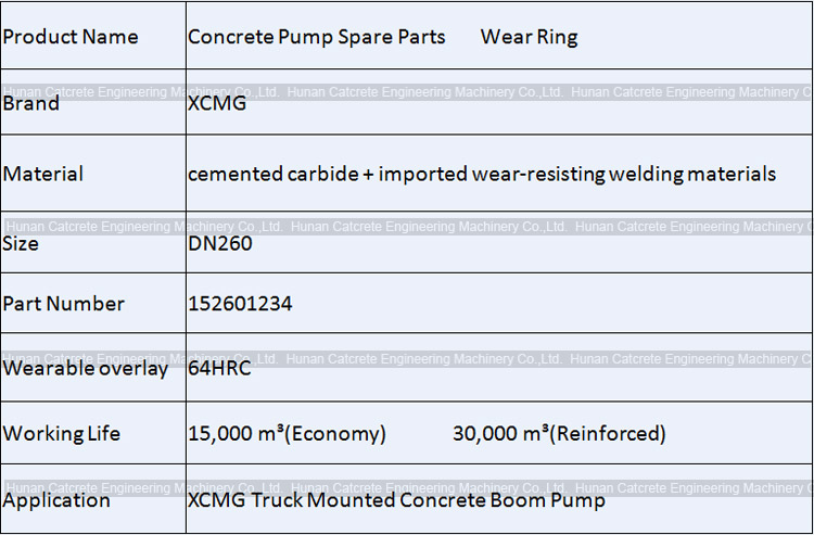 XCMG HB39K Concrete Pump Parts Wear Ring Cutting Ring 152601234