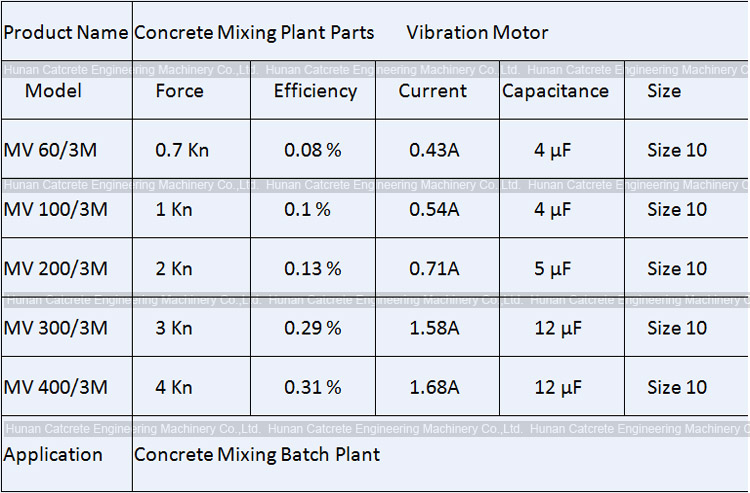 SANY Zoomlion XCMG CRCC Concrete Mixing Plant Spare Parts Vibration Motor