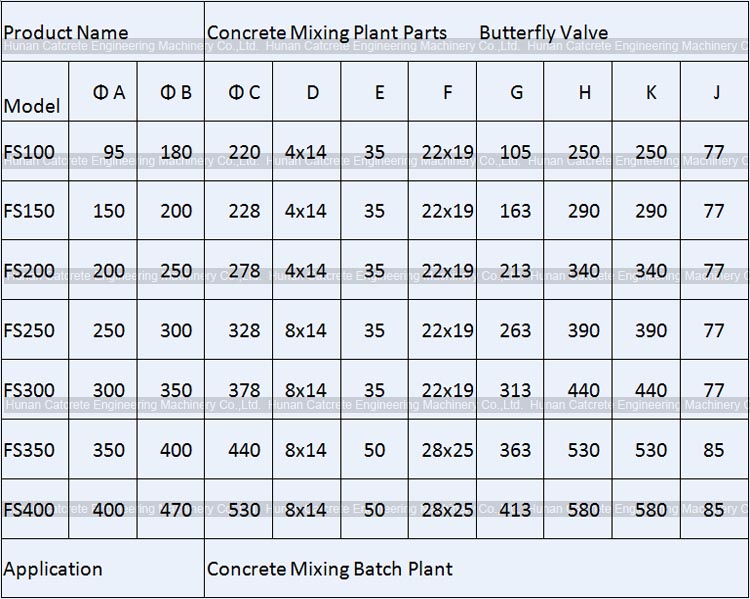 SANY Zoomlion XCMG CRCC Concrete Mixing Plant Spare Parts Double Flange Butterfly Valve