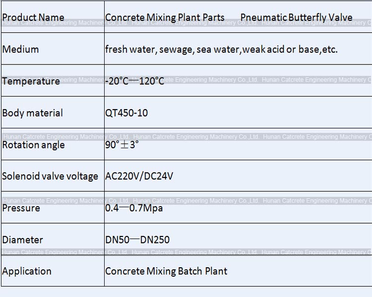 SANY Zoomlion XCMG CRCC Concrete Mixing Plant Spare Parts Pneumatic Butterfly Valve