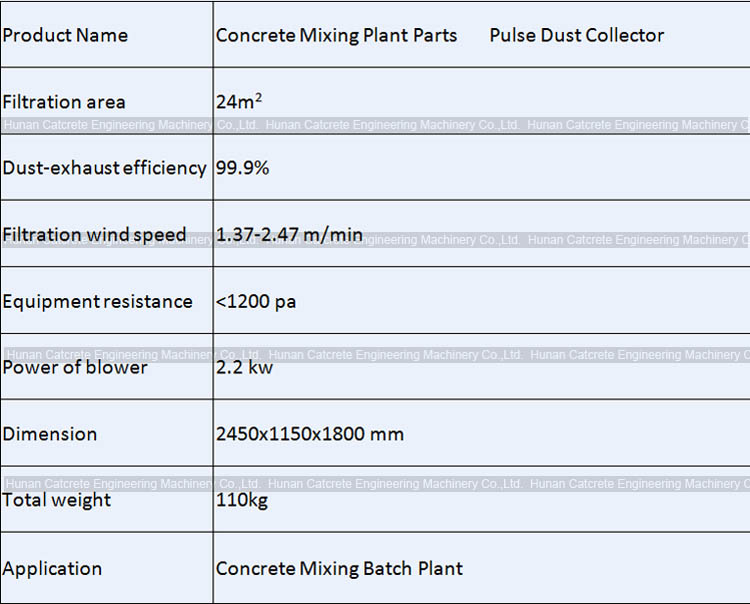 SANY Zoomlion XCMG CRCC Concrete Mixing Plant Spare Parts Pulse Dust Collector-Square Type