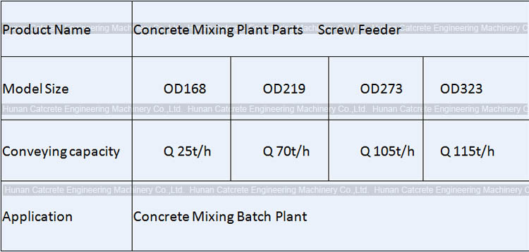 SANY Zoomlion XCMG CRCC Concrete Mixing Plant Spare Parts Screw Conveyors And Feeders